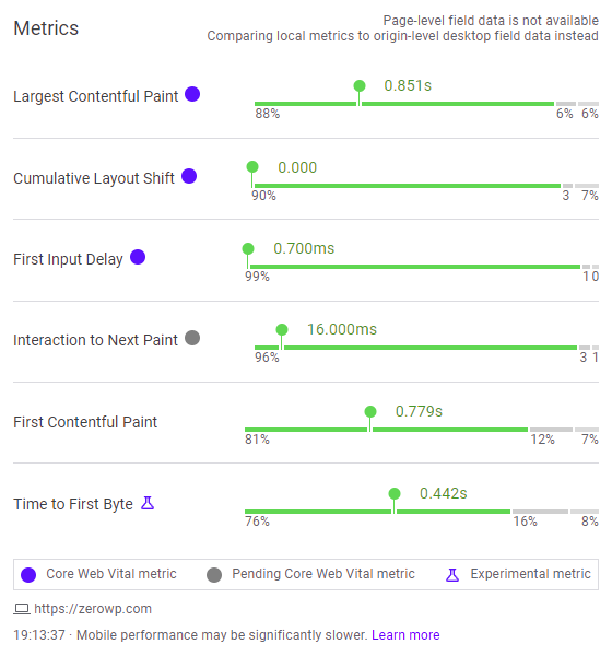 Web Vitals Chrome extension